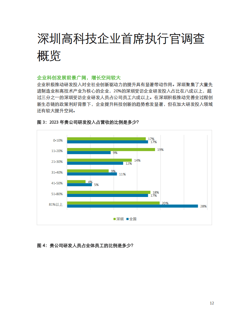 单一项目最高允许全亏 深圳支持科技创新更进一步