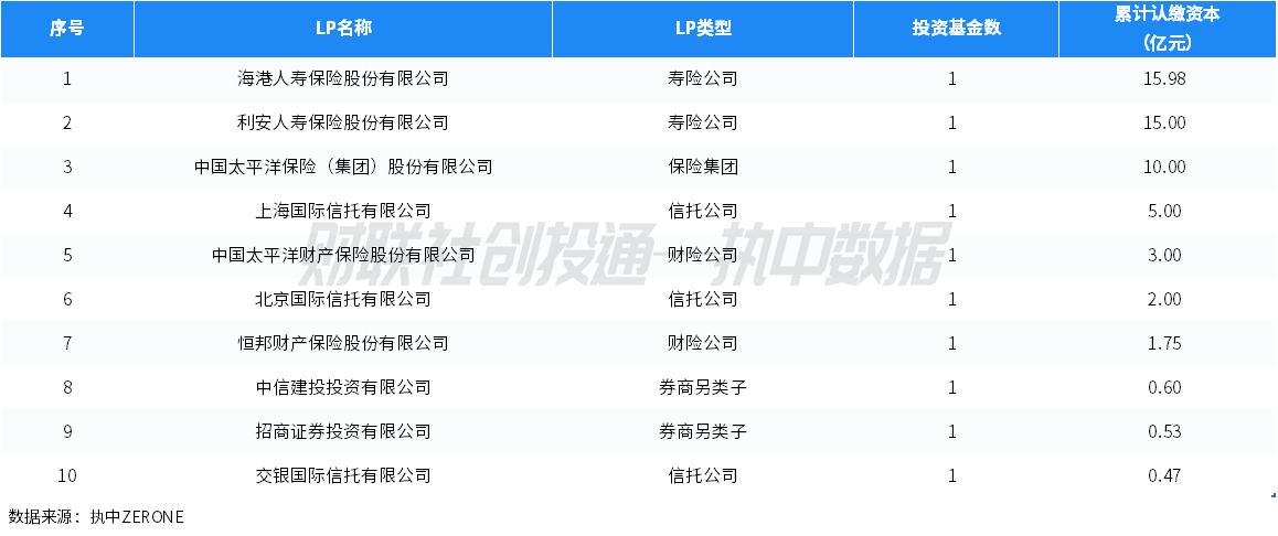 平均投入资本分红不到1倍 地方引导基金着力优化退出