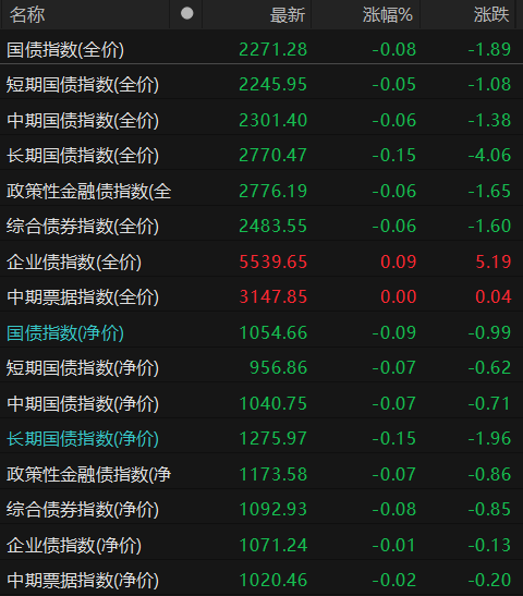 债市早参3月28日|央行副行长再提择机降准降息；债市被看好，月内已有16只债基提前结募