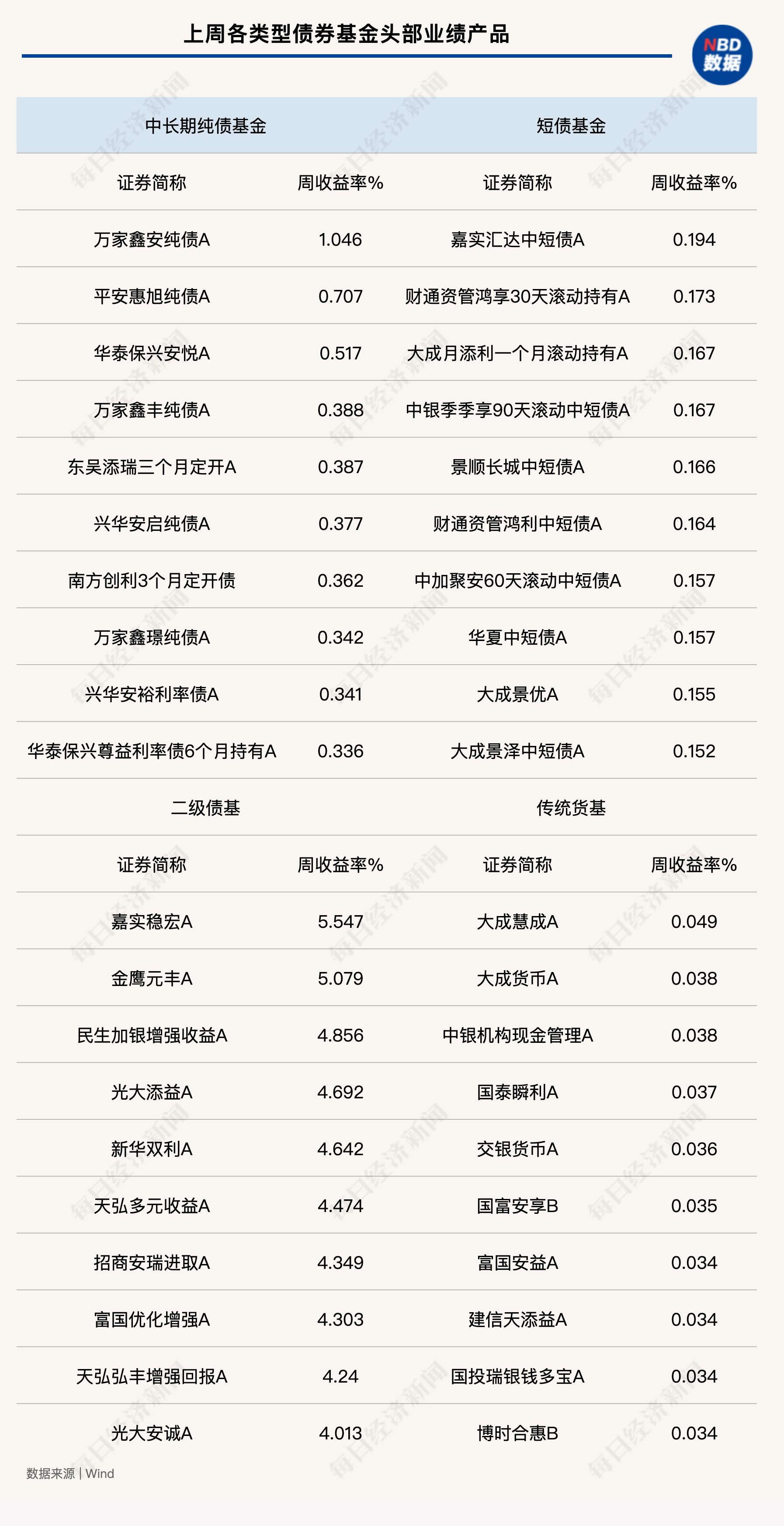 债市早参3月28日|央行副行长再提择机降准降息；债市被看好，月内已有16只债基提前结募