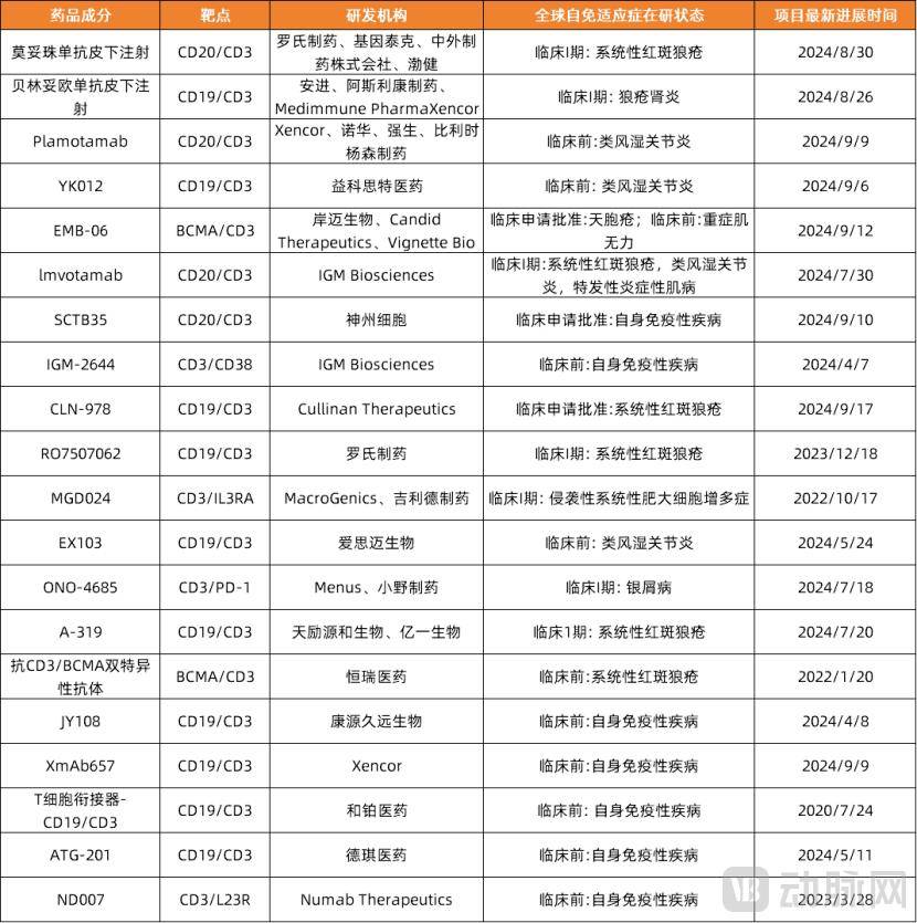 创新药企海外授权交易大单频频，VC/PE退出或可增添新路径