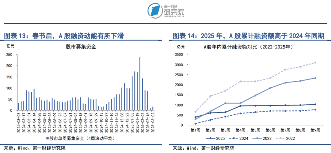 3月27日债券市场指数小幅波动