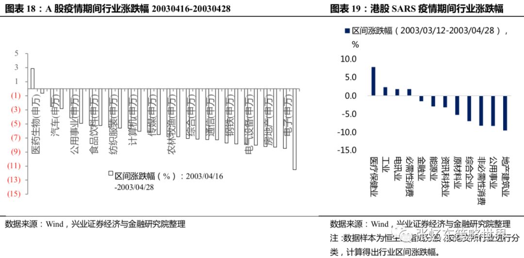 大行回补后又卖债，4-5月或是全年债市、以及转债的胜负手 | 债圈大家说03.27