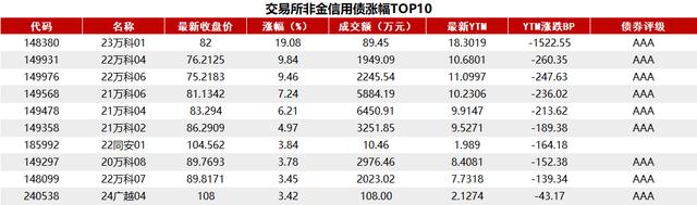 债市收盘|多空因素交织,国债收益率V型反转,30年国债收益率上行2.5BP