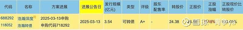 永贵转债首日大涨24% 包销变身“大红包”
