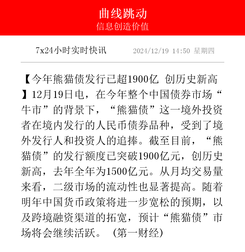 央行:2月债券市场共发行各类债券66670.1亿元