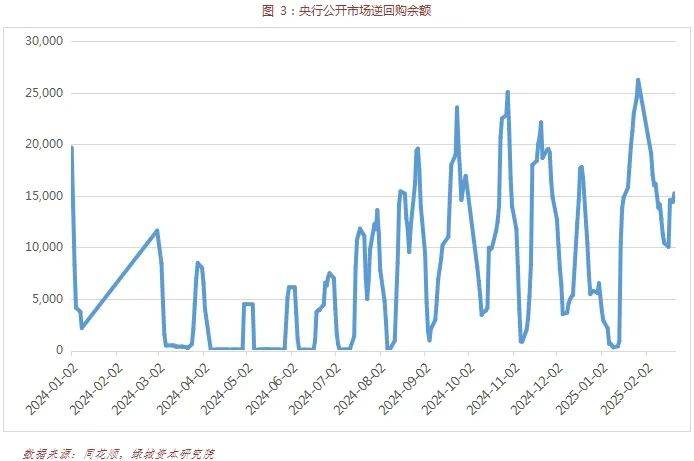 央行:2月债券市场共发行各类债券66670.1亿元