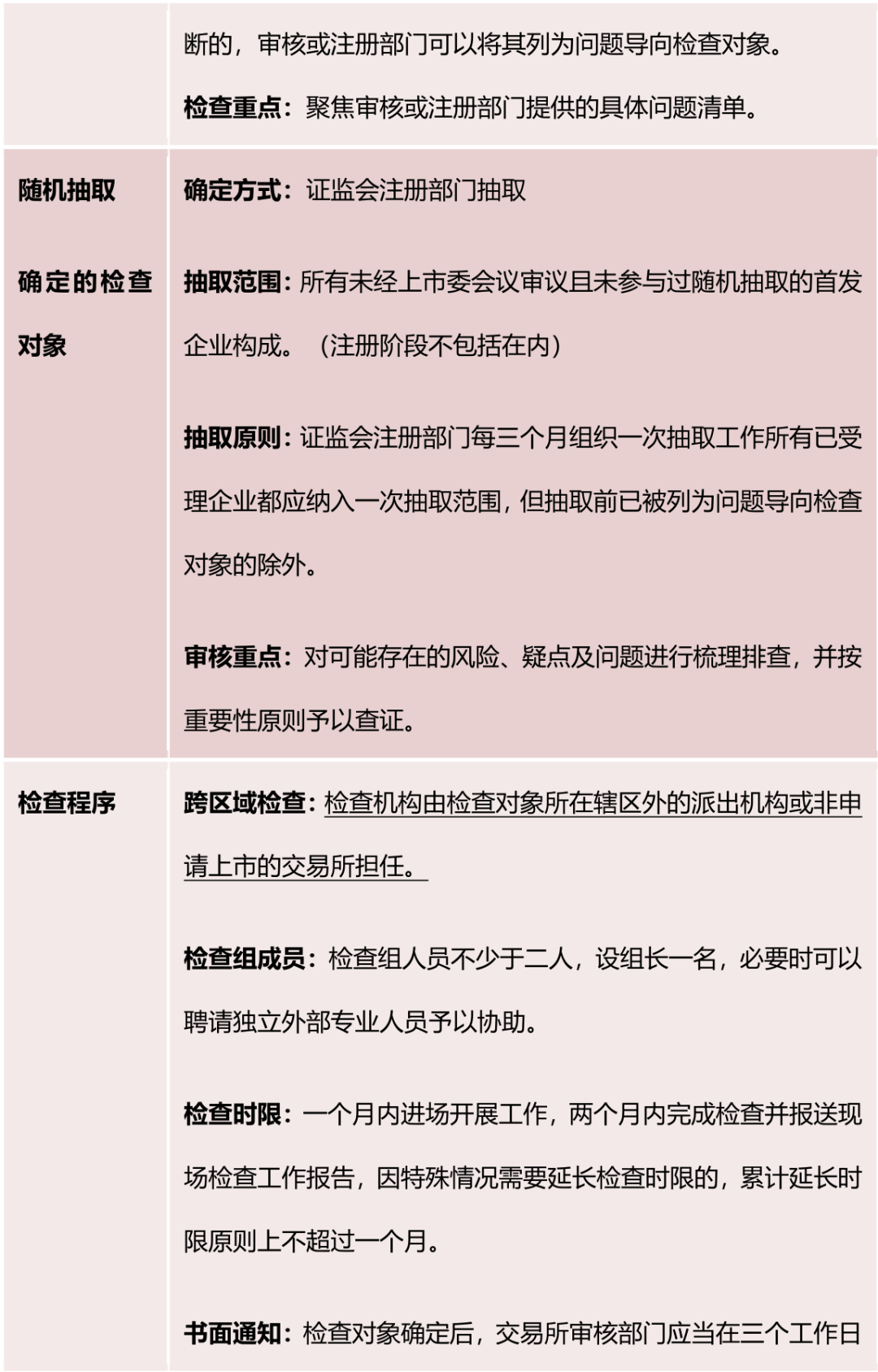 上交所修订并发布公司债券发行上市审核规则适用指引