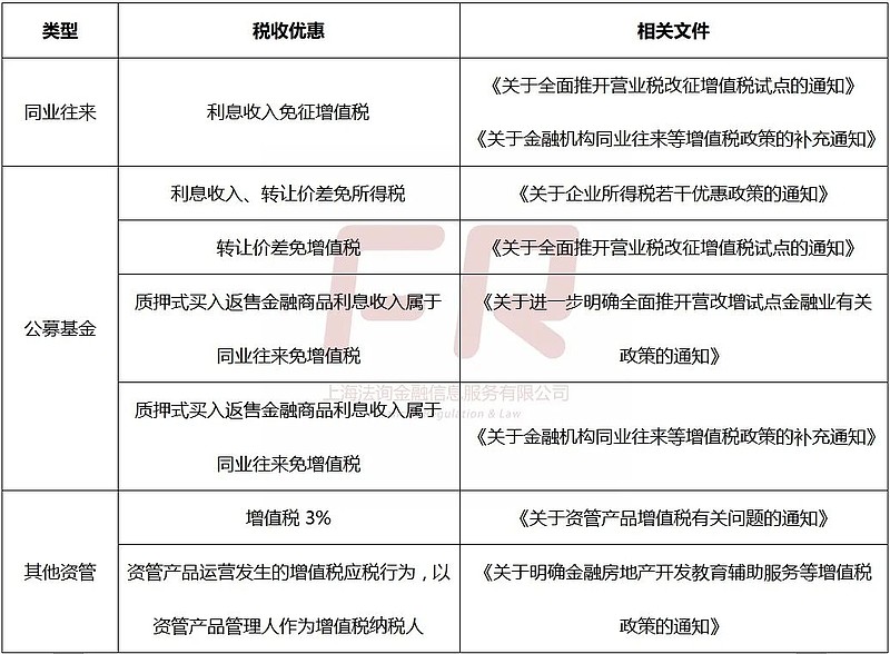 2月公募基金净值重回32万亿元大关,债券基金出现大幅净值下跌