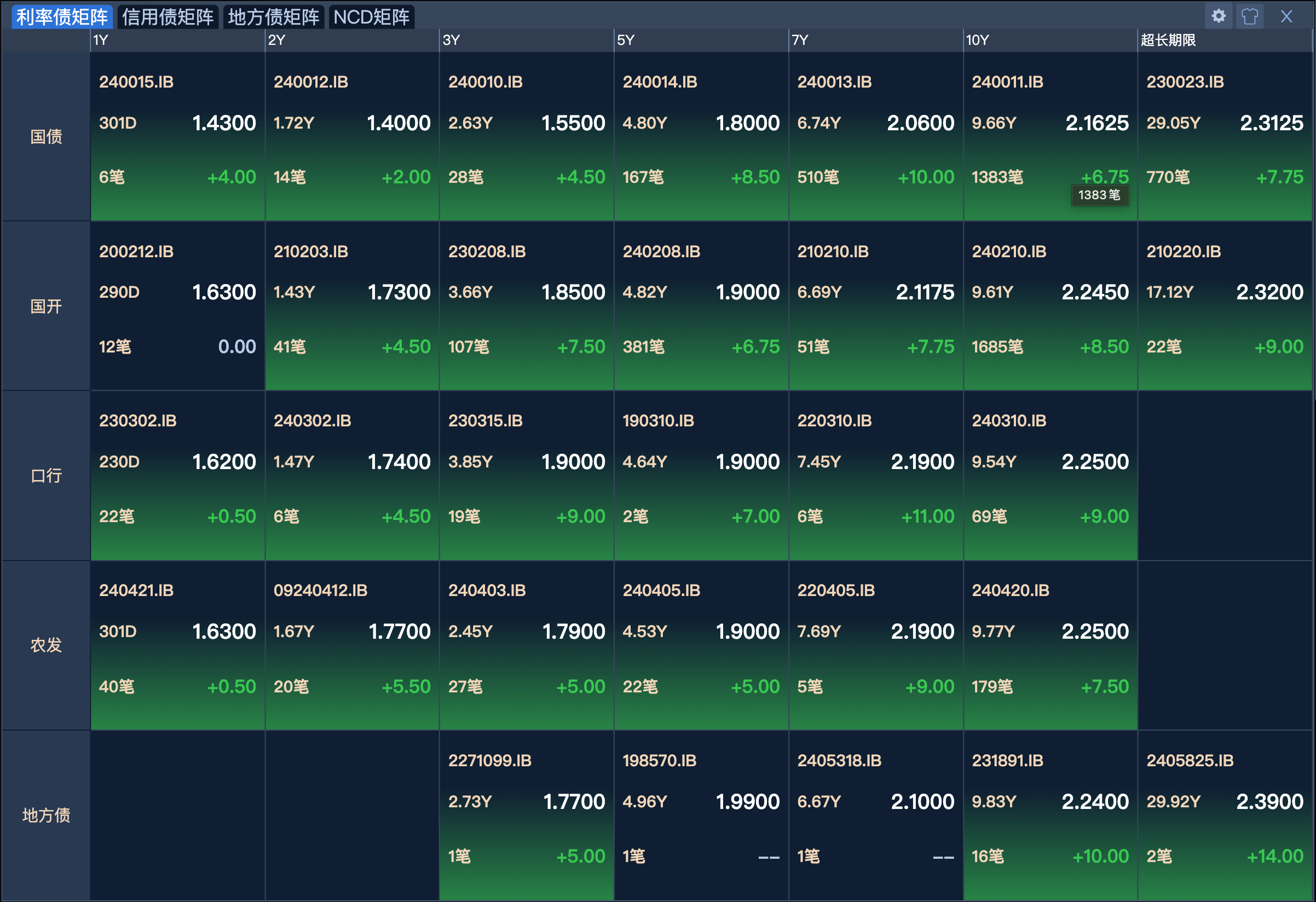 一场股债市场之间的资金迁徙