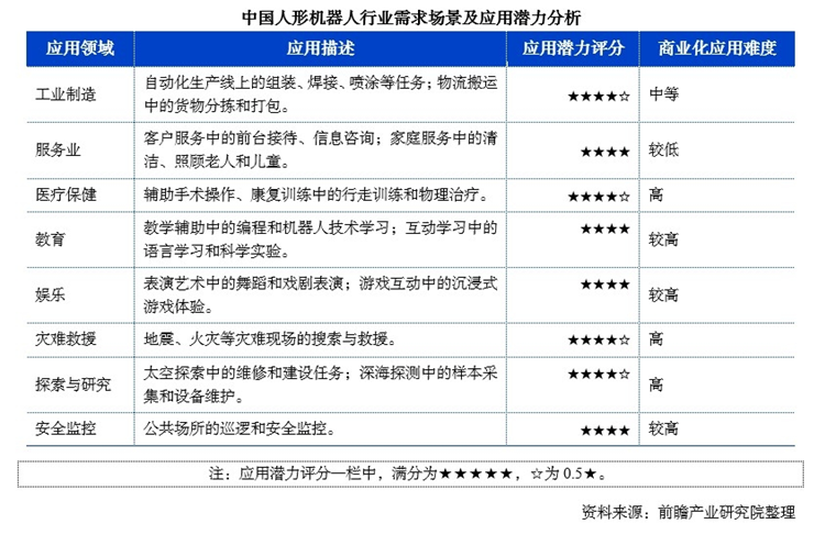朱啸虎“批量退出”，人形机器人向何处去?