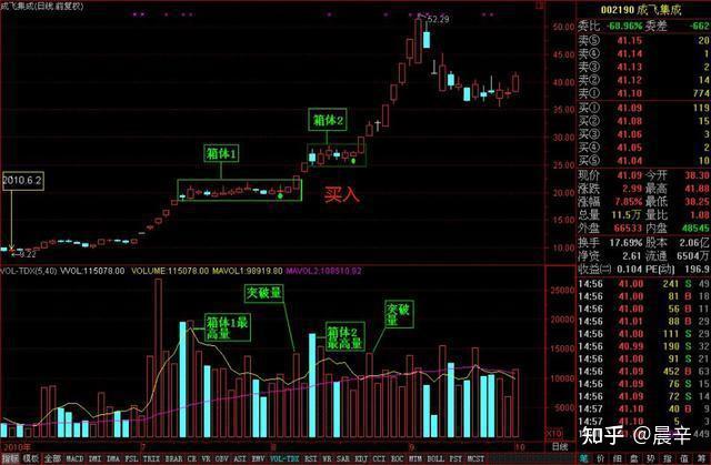 从“买买买”到“卖卖卖”，1.8的紧箍咒下“每涨卖机”？ | 债圈大家说（周刊）