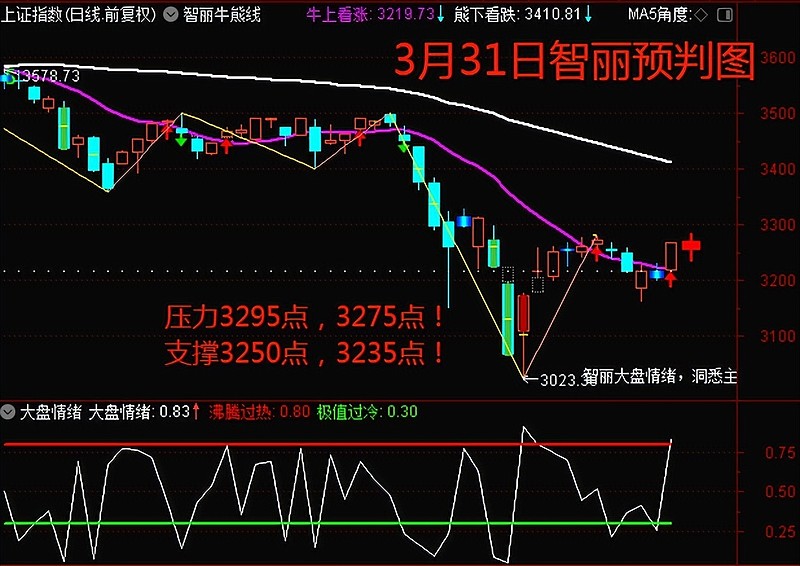 期债 做多情绪仍受压制