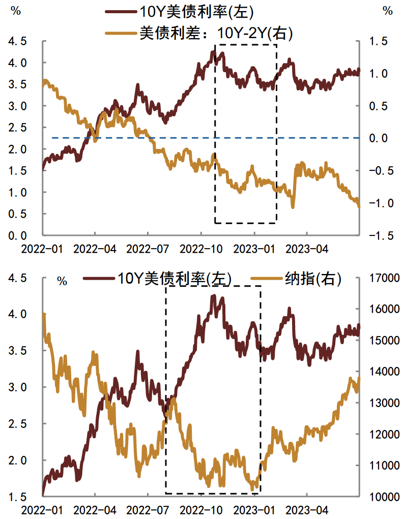 【债市观察】MLF退出政策利率属性 宽松预期提振债市多头情绪修复