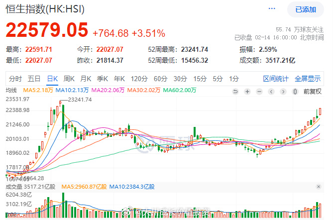 谨慎情绪升温 三房转债一度大涨7%