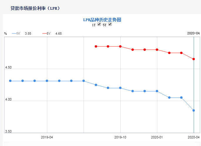 德国2年期国债收益率下跌5个基点，至1.977%