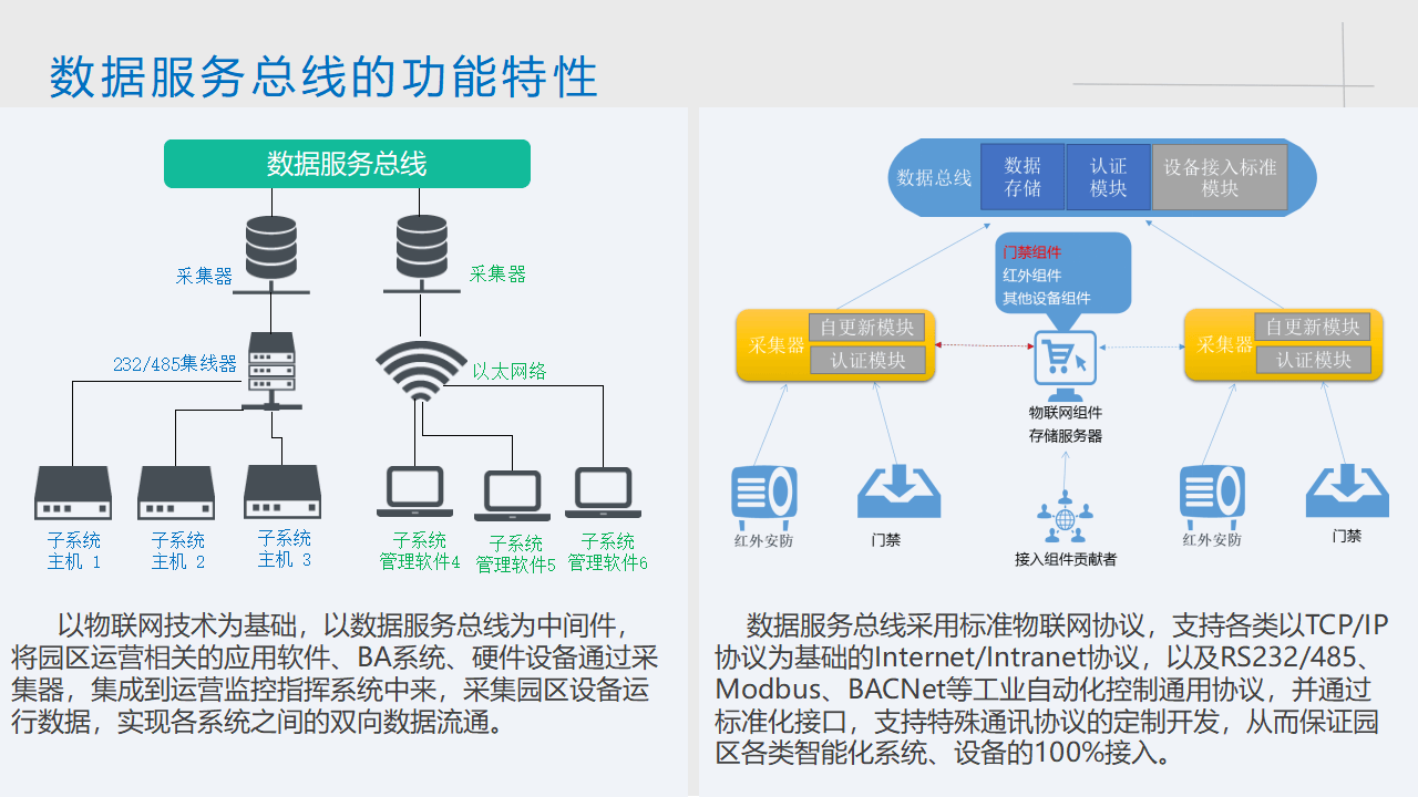 以科技驱动 引领生活服务数字化与绿色化转型