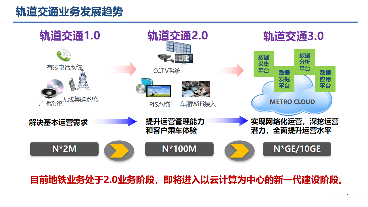 以科技驱动 引领生活服务数字化与绿色化转型