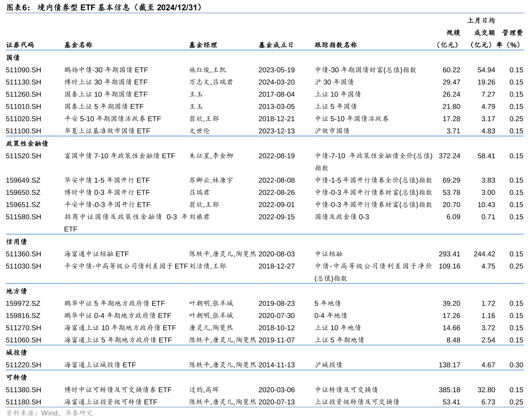 上证分行业可转债及可交换债指数系列发布