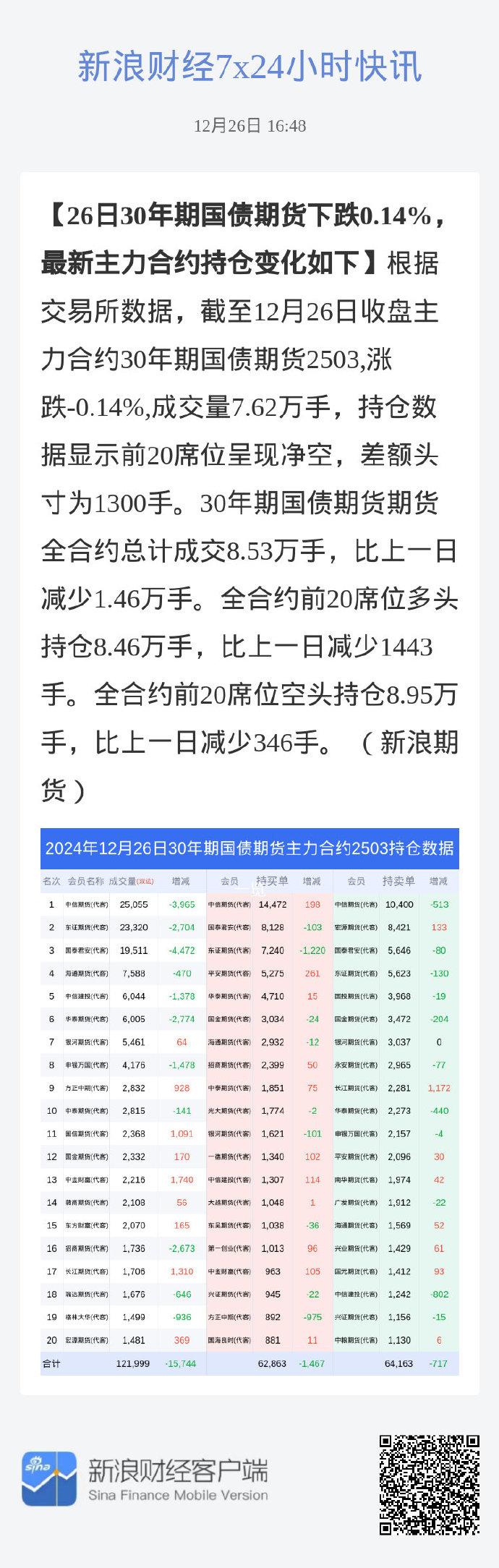 四大行5200亿“补血”落地，债市短期内上涨或下跌动力皆不足 | 债圈大家说03.31