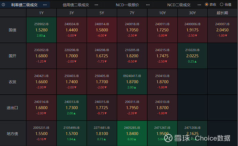 四大行5200亿“补血”落地，债市短期内上涨或下跌动力皆不足 | 债圈大家说03.31