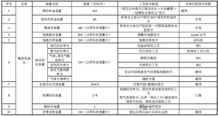 许昌新区建设投资公司拟发行3亿元公司债获受理