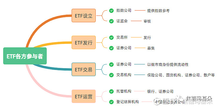 一季度收官 信用债ETF规模突破800亿元