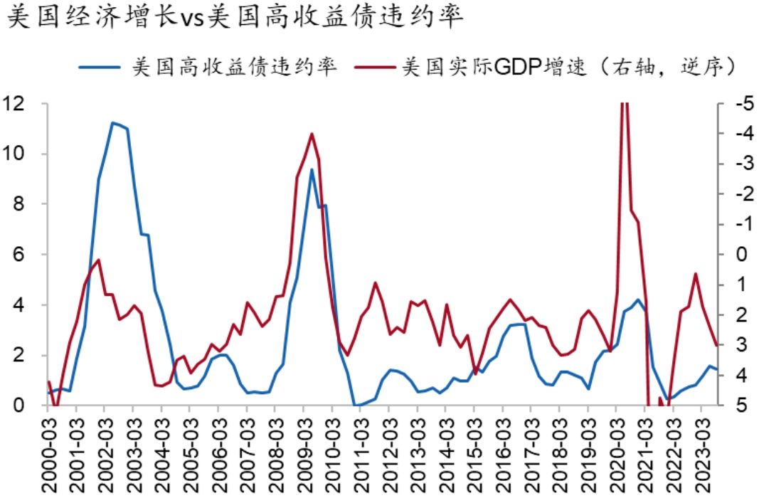 中资美元债融资回暖 一季度发行规模增长68% 票息最高仍可超过9%