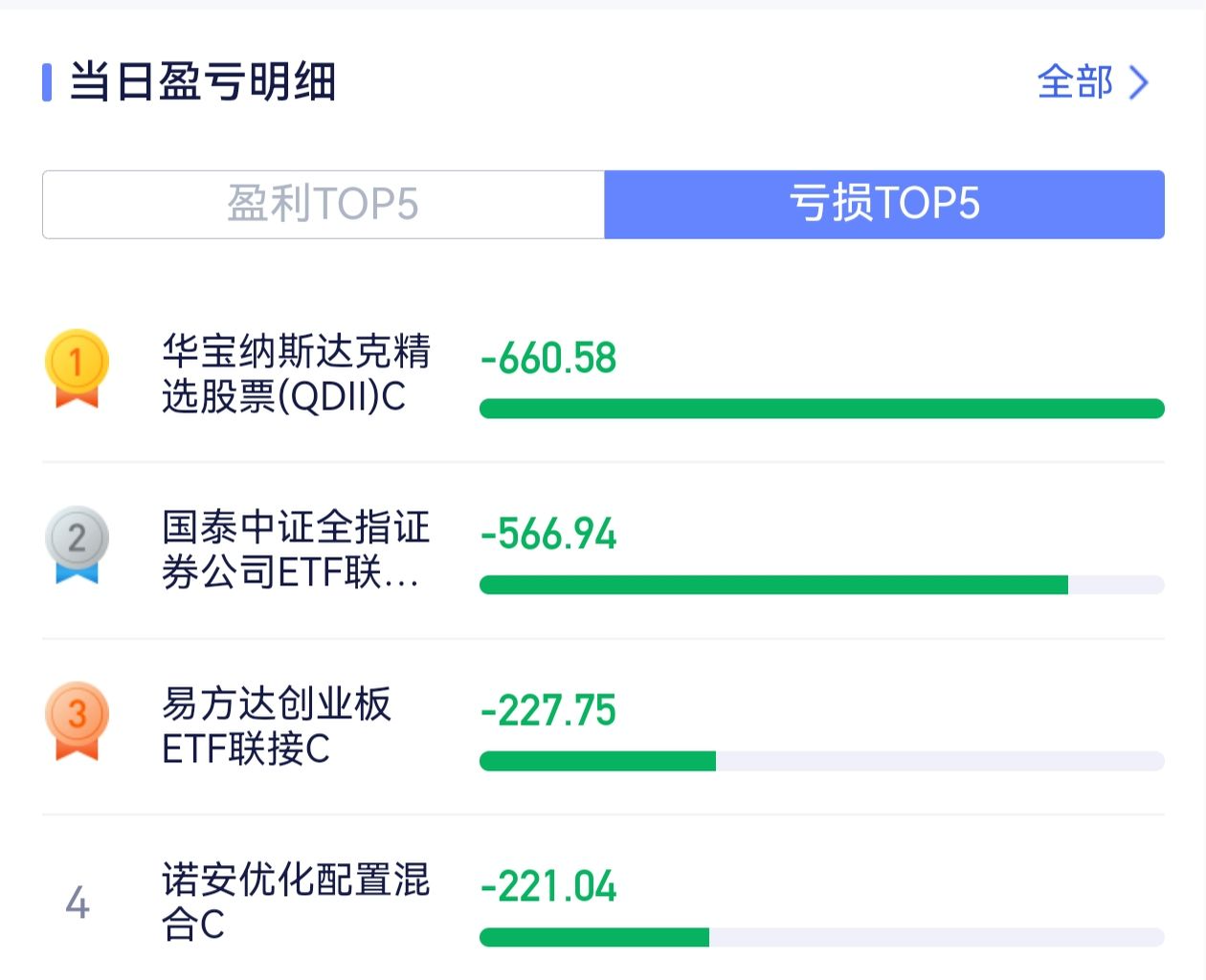 中证转债指数低开0.15%