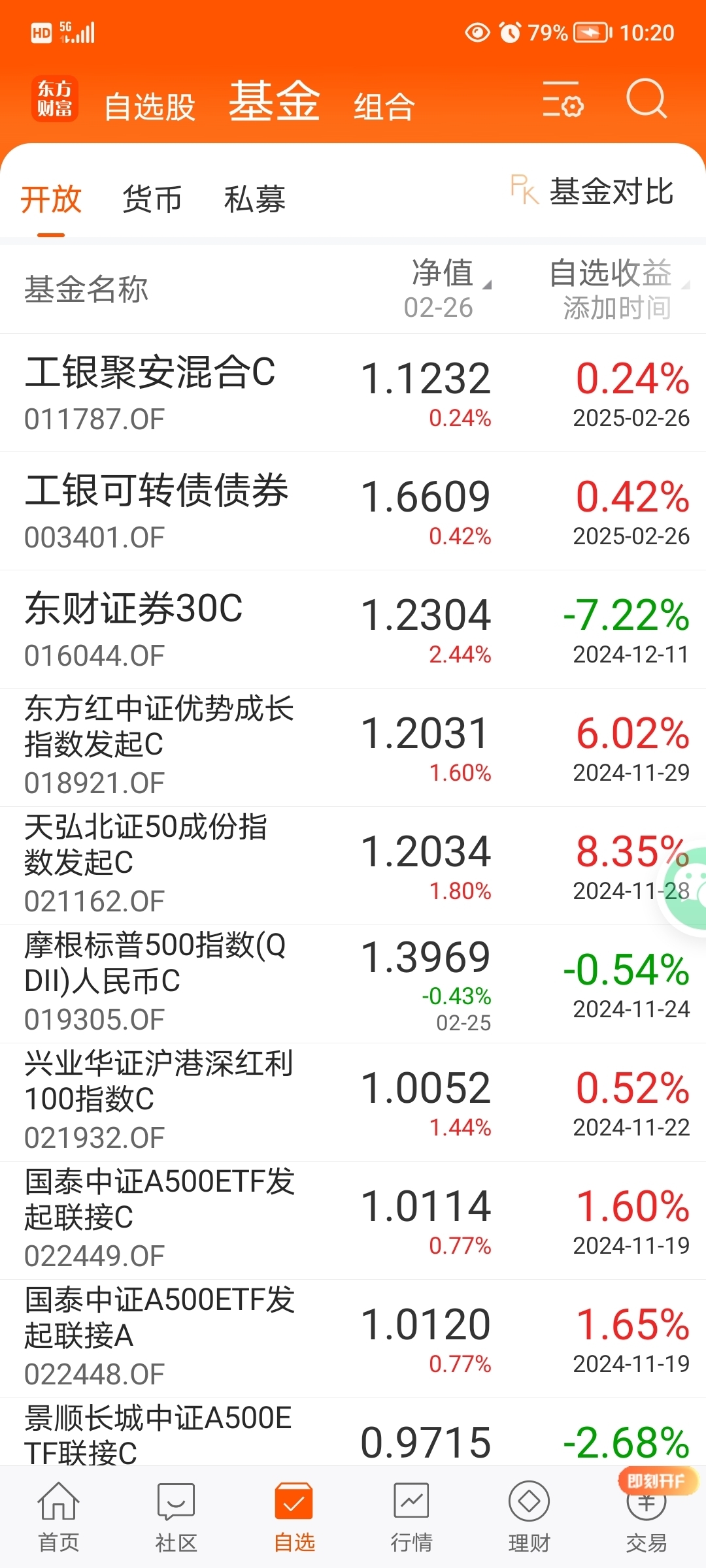 可转债市场开盘新券活跃 正帆转债上市首日大涨25%