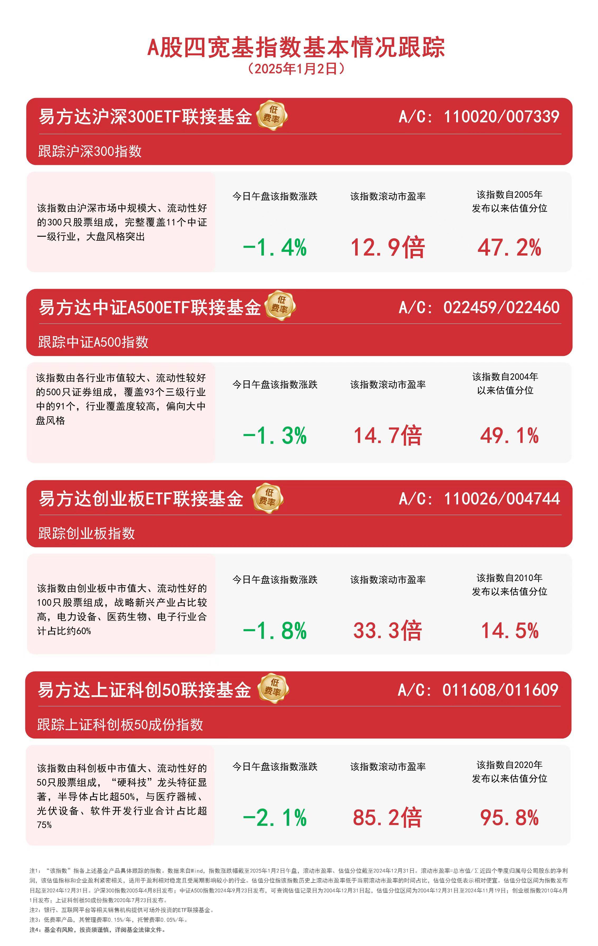 中证转债指数午盘收跌0.65%