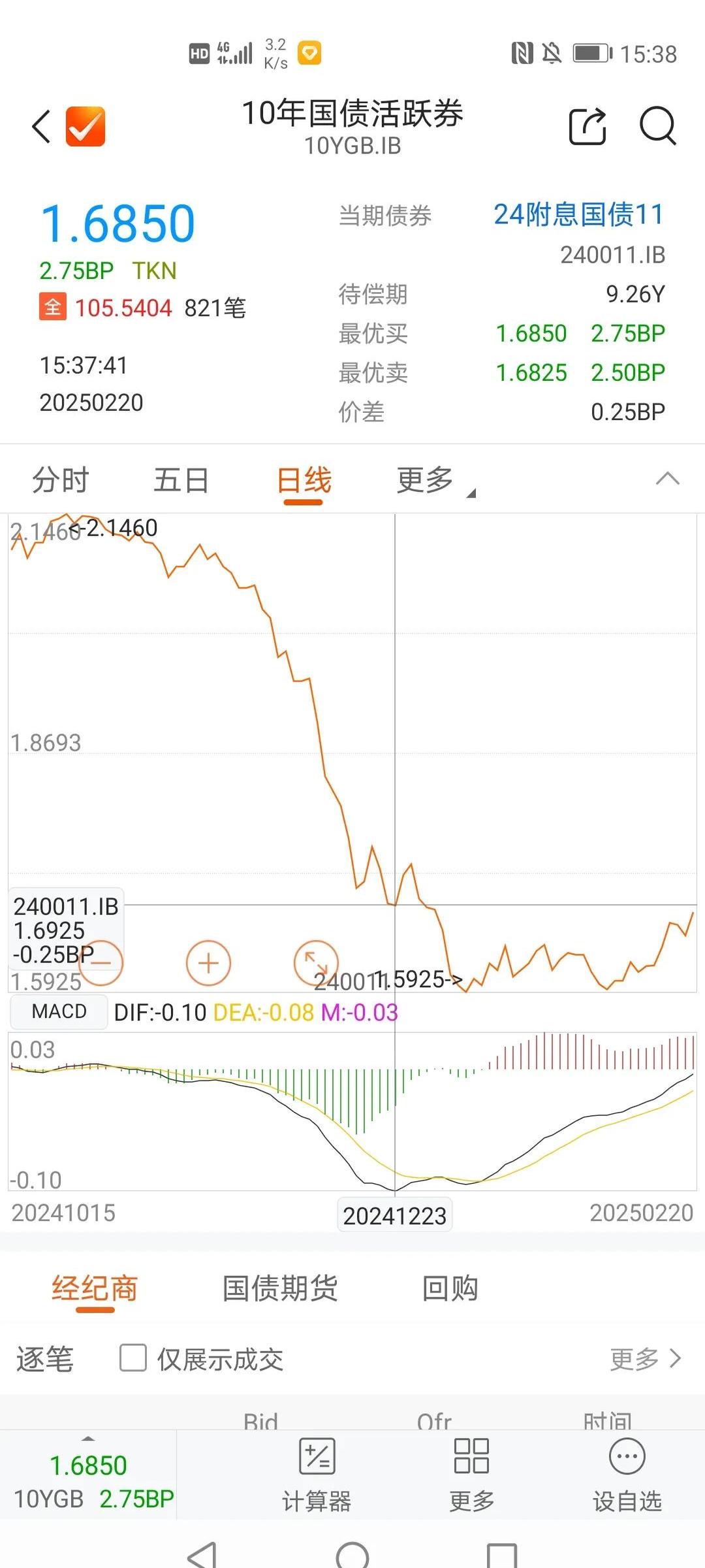连续上涨！债基行情回来了？