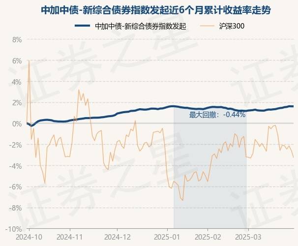 债券指数缘何加速“上新”?