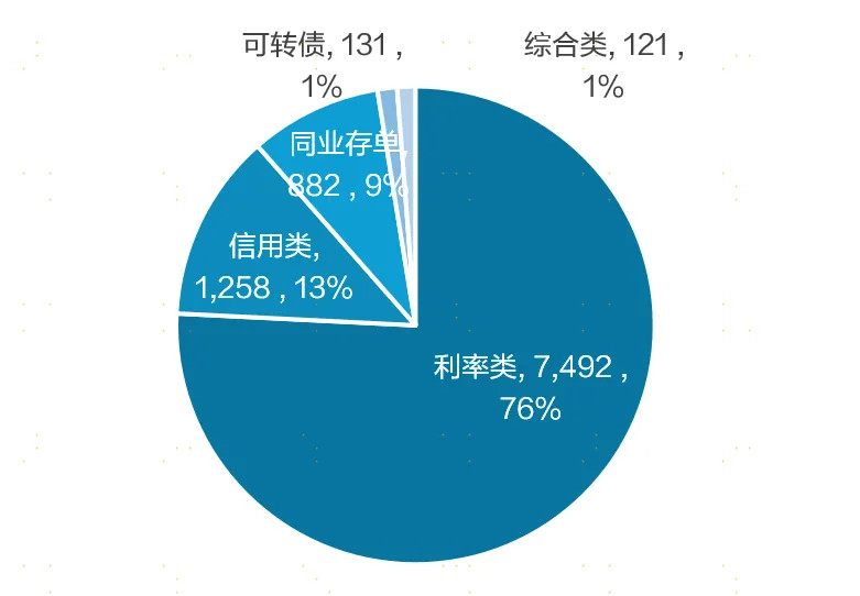 债券指数缘何加速“上新”?