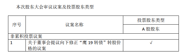 财报季转债市场下修博弈升级