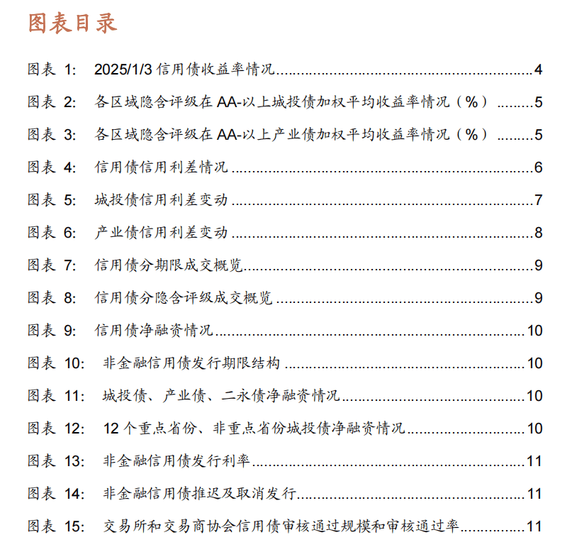 债券市场走出明显修复行情