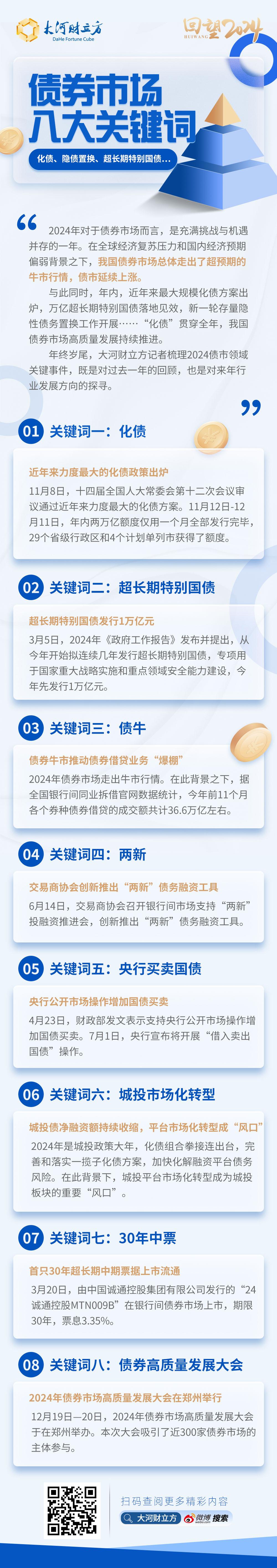 债券市场走出明显修复行情