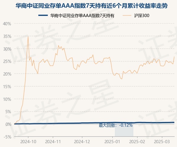 中证转债指数低开1.53%