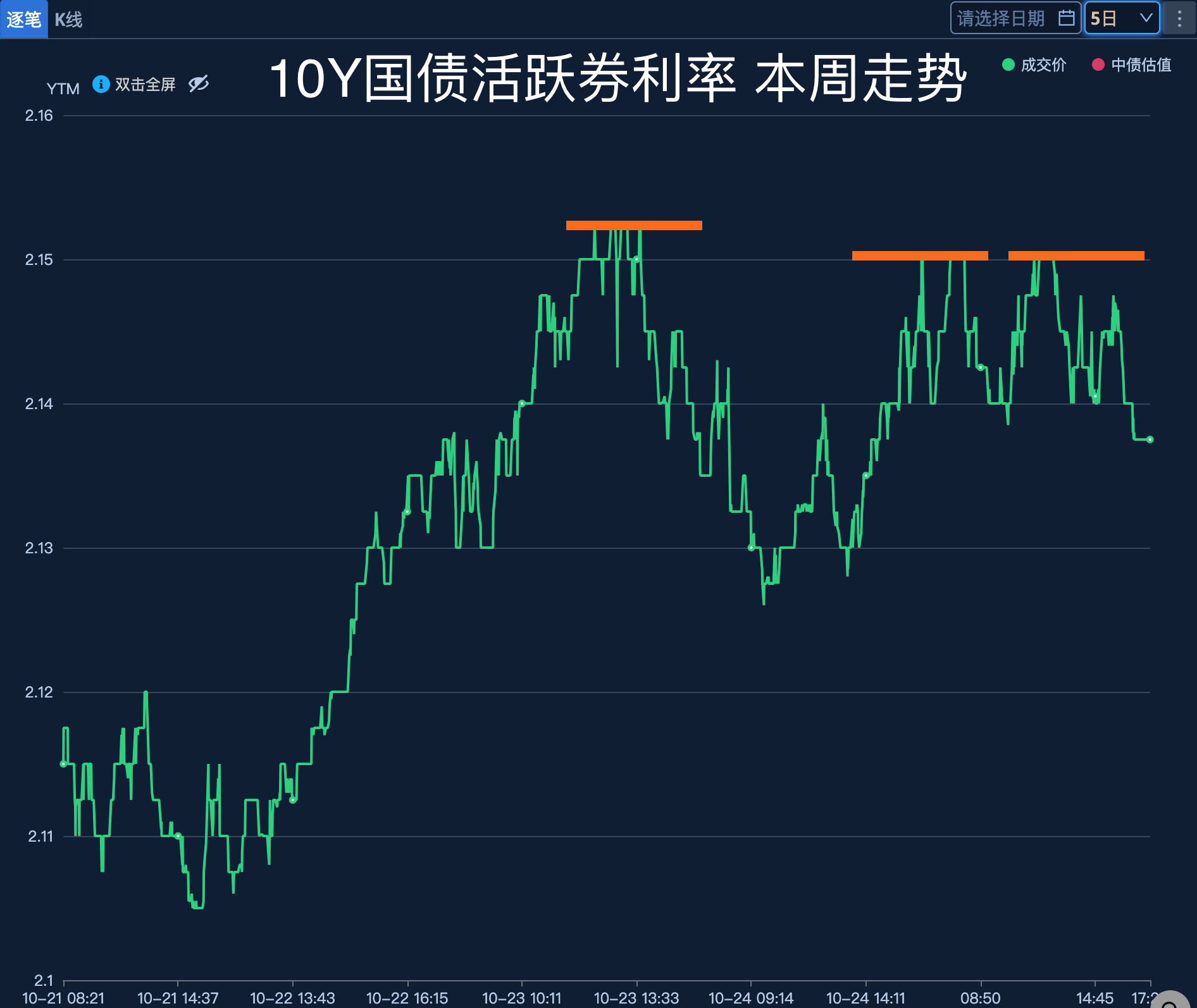 各期限国债期货开盘全面飘红