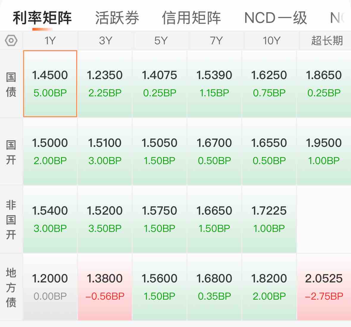 中证转债指数早盘收盘跌3.07%