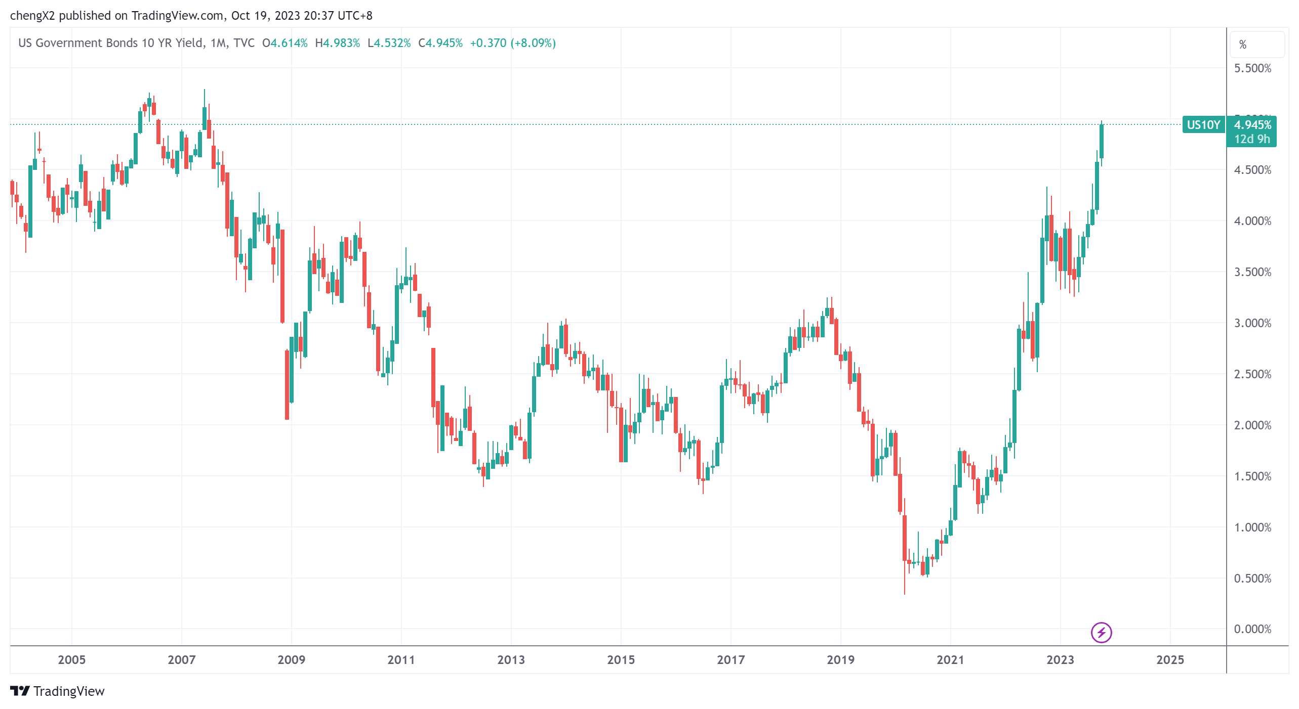 10年国债收益率下探1.6%,避险资产短期配置力度增强
