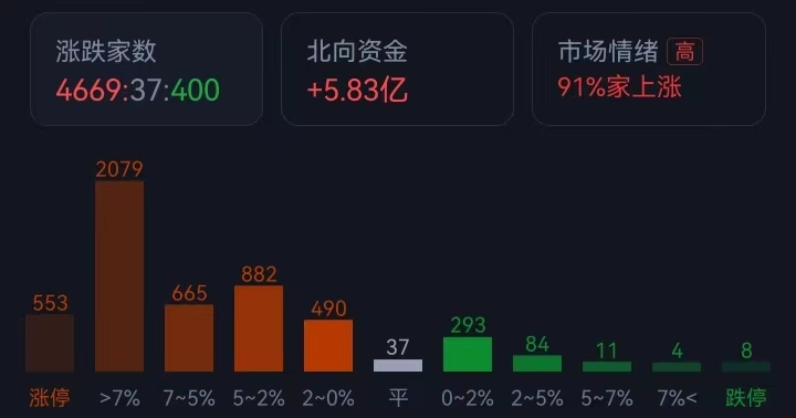 大涨超2%！低利率时代下，超长期限国债或迎配置窗口？