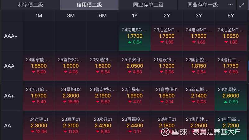 “债市热”续写 投资者对流动性乐观预期再升温