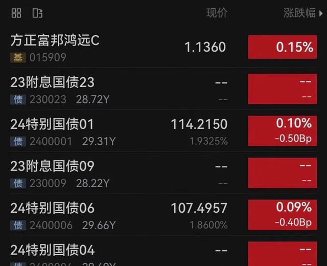 债市日报：4月7日