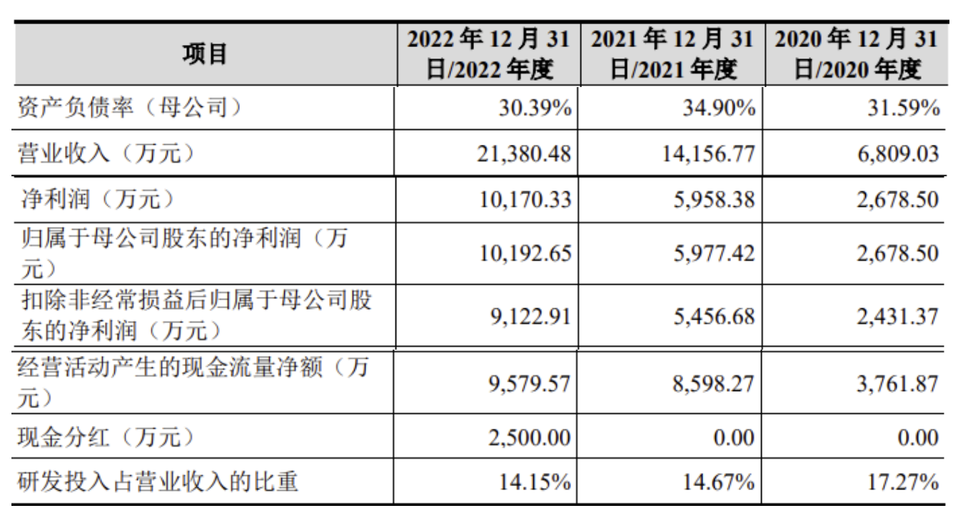 上交所终止审核4笔债券项目,金额合计47亿元