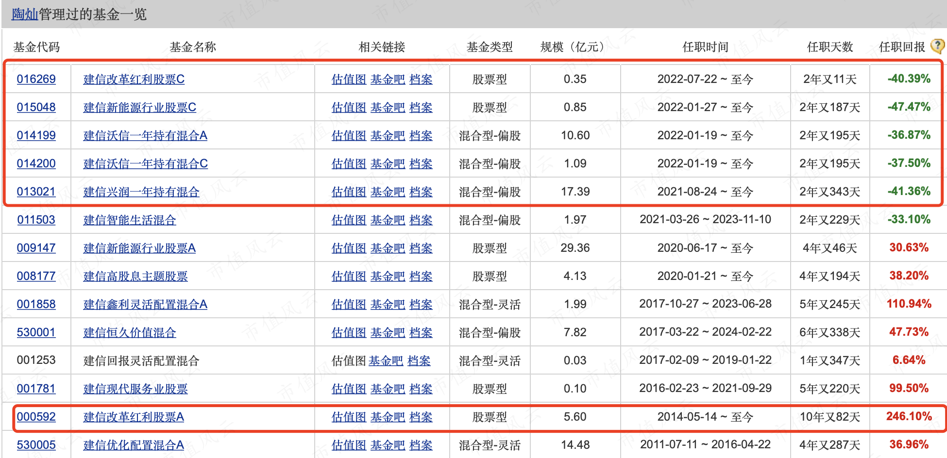 长期看多！公募机构火速解读