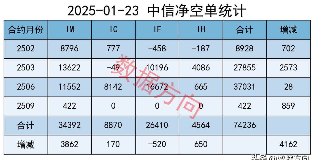 长期看多！公募机构火速解读