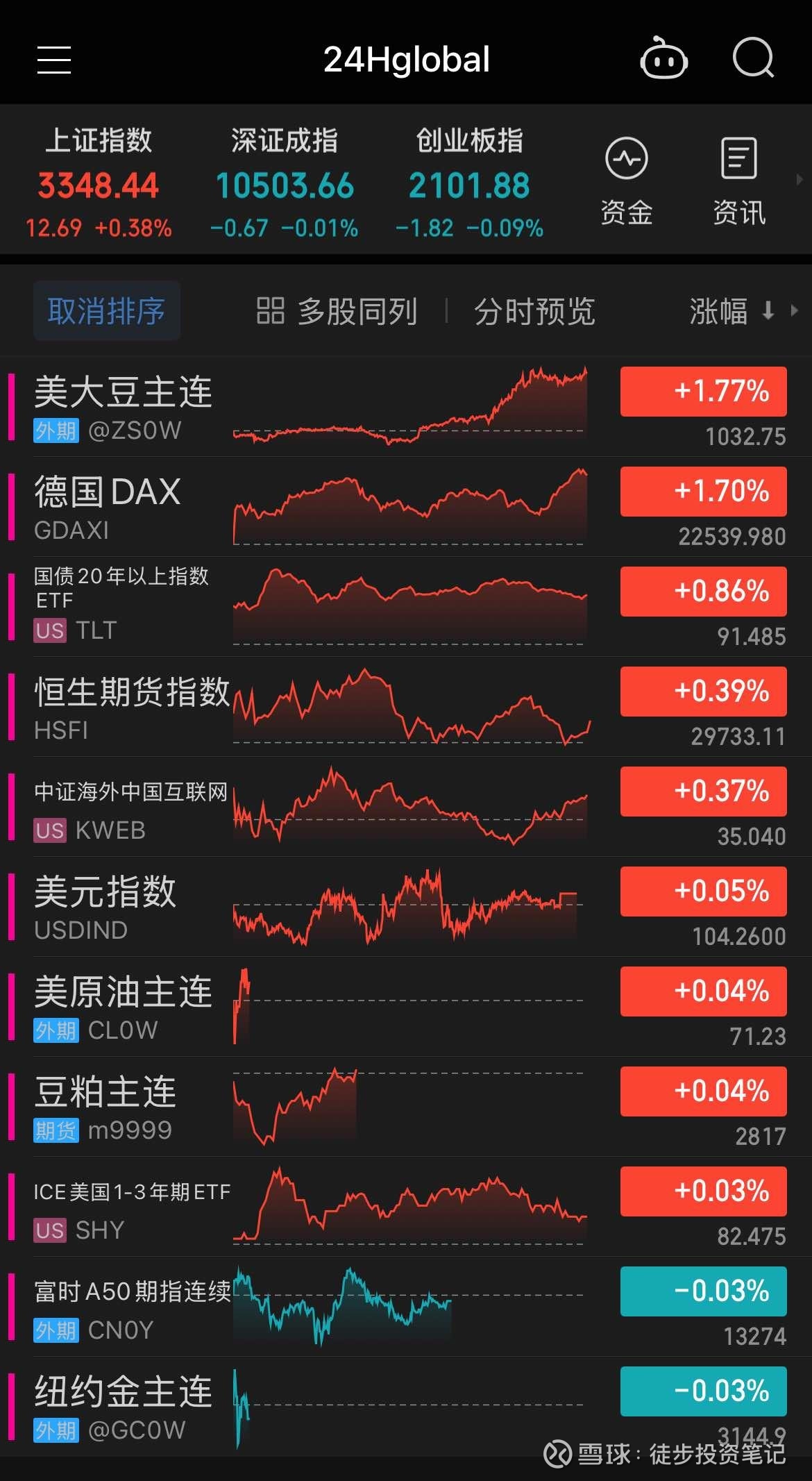 关税效应持续发酵 美债收益率周一继续下跌