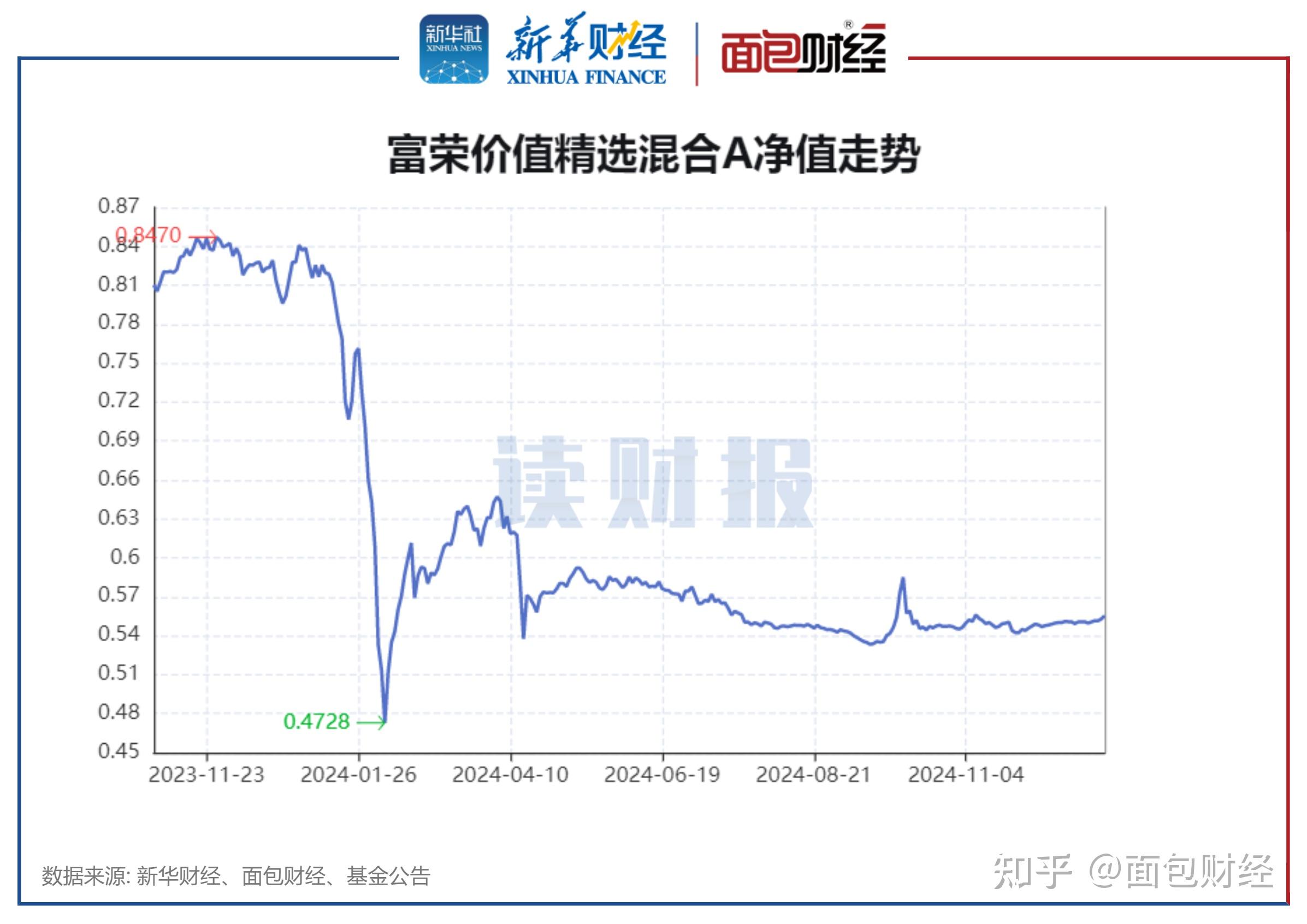 两家理财公司包揽权益类产品收益前十,两只产品近6月净值涨幅超过25%丨机警理财日报
