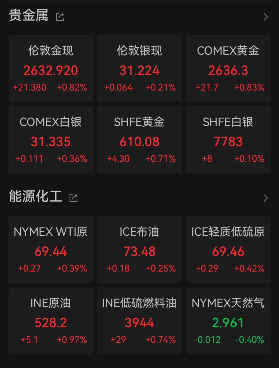 避险情绪浓厚!这一市场,持续大涨!